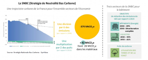 Décryptage Matériaux Biosourcés