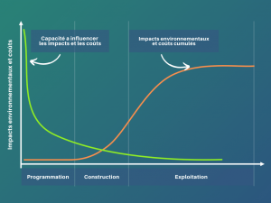 Bureau d'études environnement réduisent les impacts environnementaux et les coûts Bureau d'études environnement réduisent les impacts environnementaux et les coûts