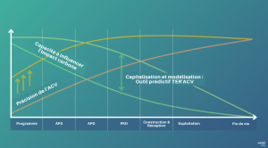 Analyse du cycle de vie Bas Carbone
