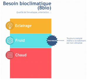 Bbio-besion-bioclimatique-RE2020 Bbio-besion-bioclimatique-RE2020