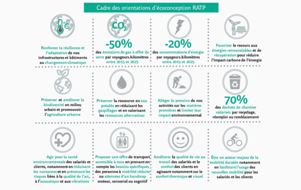 RATP-environnement