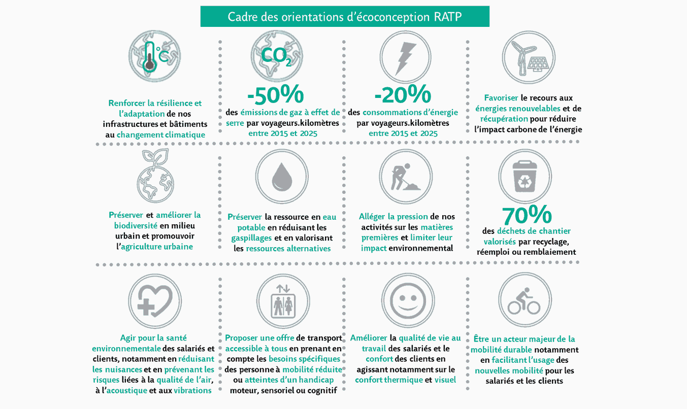 RATP RATP-environnement