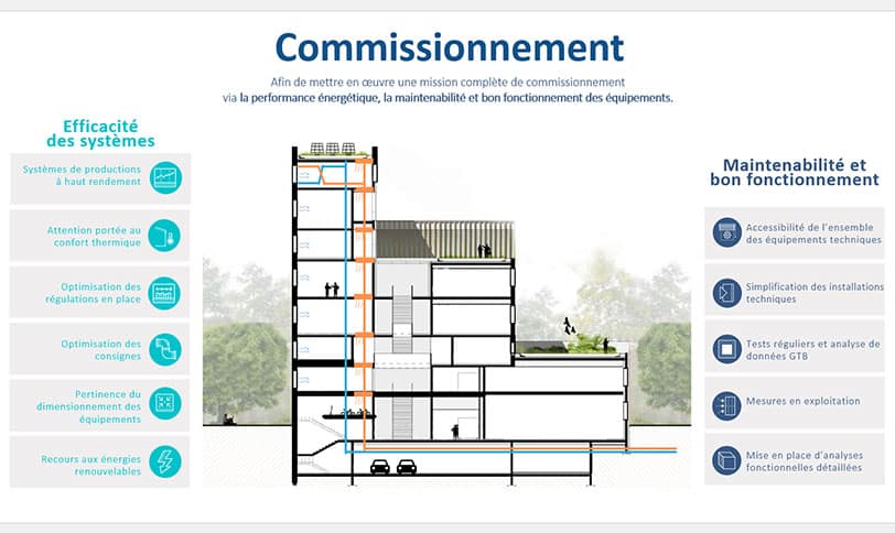 commissioning commissioning