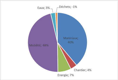 Image-rep energie dechet