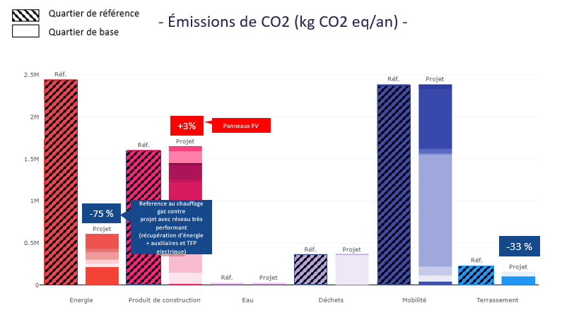 co2quartier-ok Synthèse de l'étude ACV Quartier