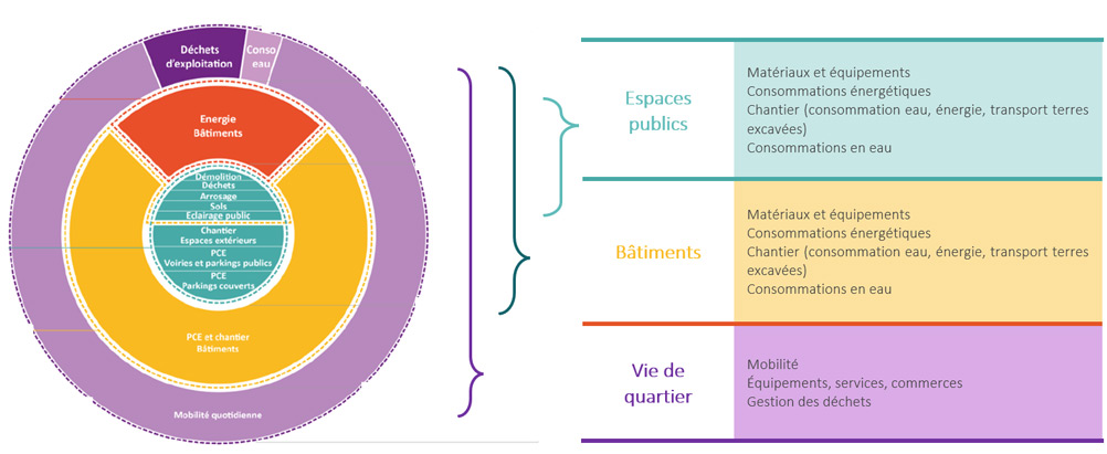 referentiel-bbca referentiel bbca quartier