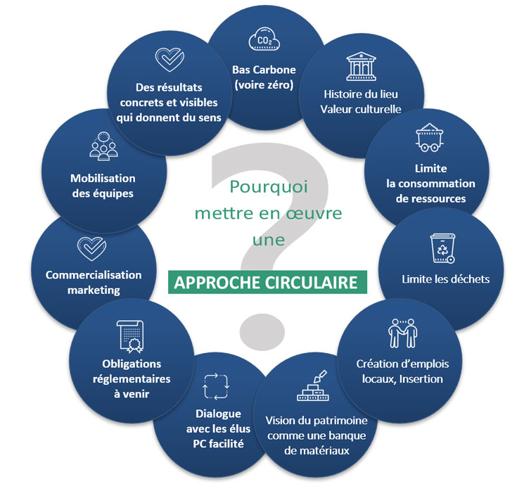 economie-circulaire-batiment reemploi matériaux construction