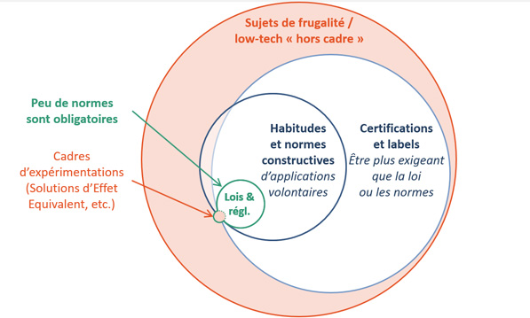 frugalite frugalité et low-tech