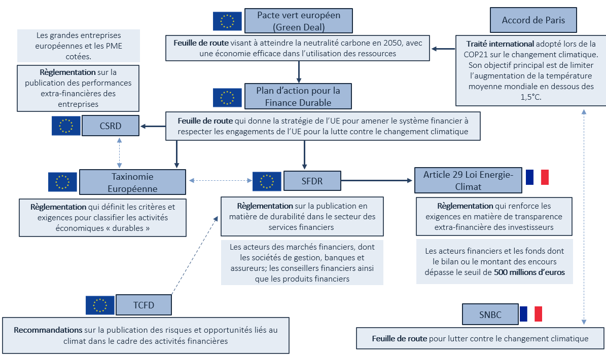 Image2 reglementation-csrd