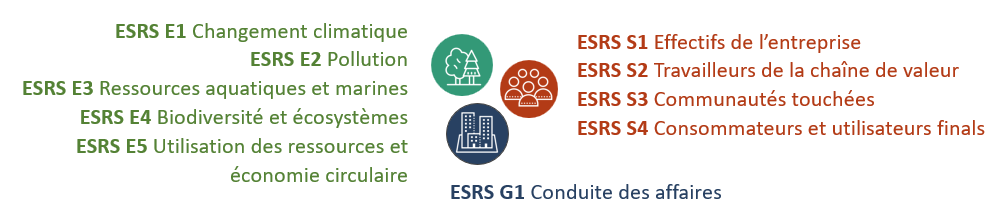 normes-esrs normes esrs