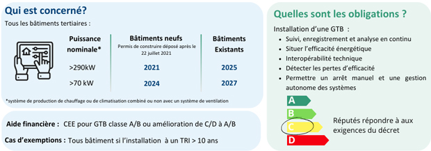 decret-bacs-gtb-2025 decret bacs