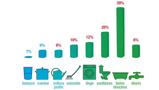 gestion-de-eau-durable gestion de l'eau batiment durable