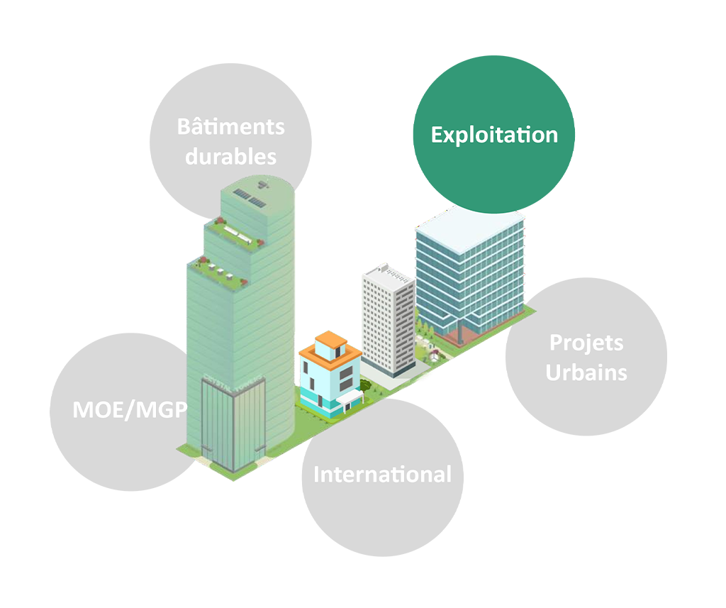 Exploitation-durable exploitation durable terao