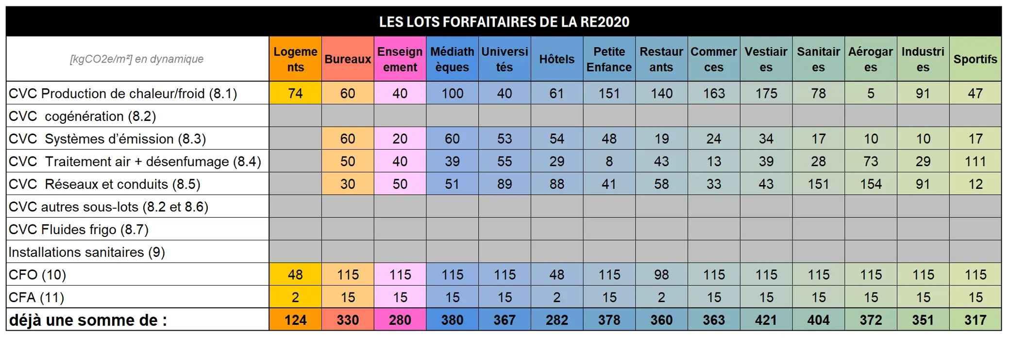 valeurs-forfaitaires-re2020-terao valeurs forfaitaires re2020